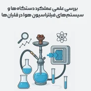 بررسی علمی عملکرد دستگاه‌ها و سیستم‌های فیلتراسیون هوا در قلیان‌ها